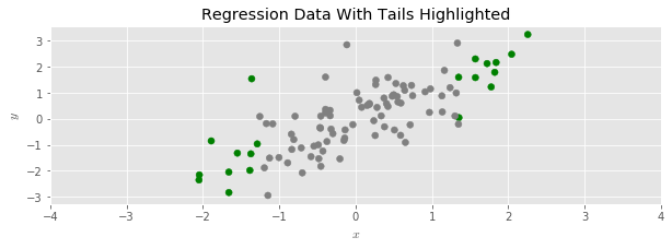 Regression Data With Tails Highlighted