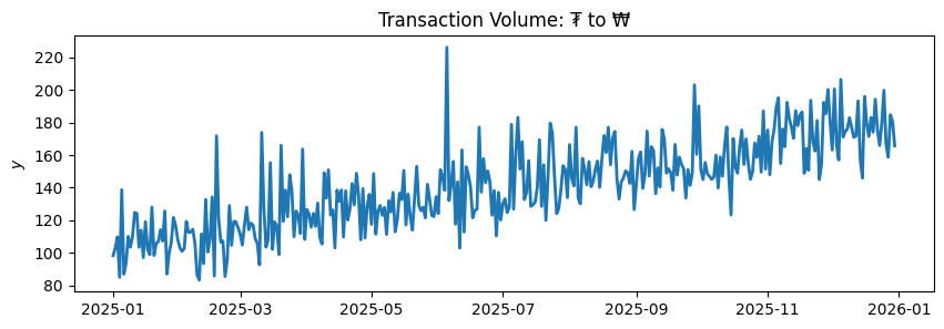 Transaction Volume Series