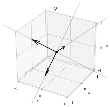 Example Orthogonal Basis