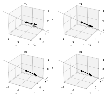 Random Orthogonal Vector Converging to Second Eigenvector