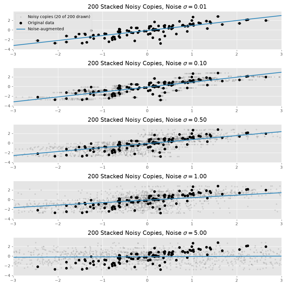 Single Regression Line Fit To Concatenated Data